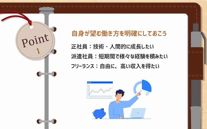 POINT1 自身が望む働き方を明確にしておこう ■正社員:技術・人間的に成長したい ■派遣社員:短期間で様々な経験を積みたい ■フリーランス:自由に、高い収入を得たい