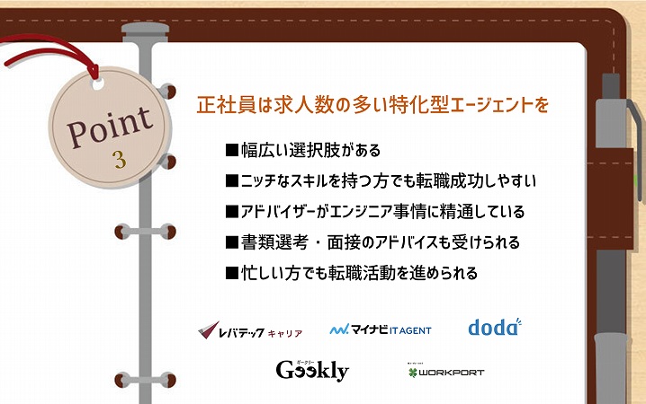 POINT3 正社員は求人数の多い特化型エージェントを ■幅広い選択肢がある ■ニッチなスキルを持つ方でも転職成功しやすい ■アドバイザーがエンジニア事情に精通している ■書類選考・面接のアドバイスも受けられる ■忙しい方でも転職活動を進められる
