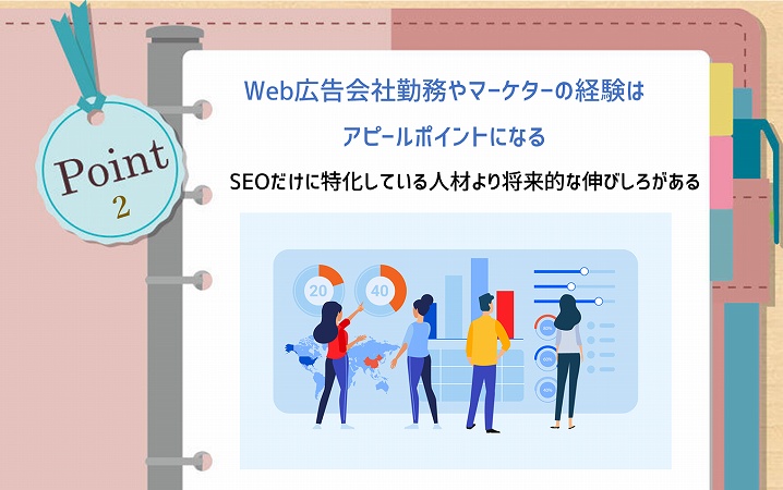 POINT2 Web広告会社勤務やマーケターの経験はアピールポイントになる。SEOだけに特化している人材より将来的な伸びしろがある