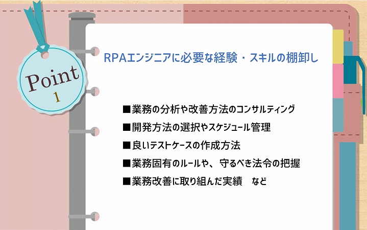 POINT1 RPAエンジニアに必要な経験・スキルの棚卸し ■業務の分析や改善方法のコンサルティング ■開発方法の選択やスケジュール管理 ■良いテストケースの作成方法 ■業務固有のルールや、守るべき法令の把握 ■業務改善に取り組んだ実績 など