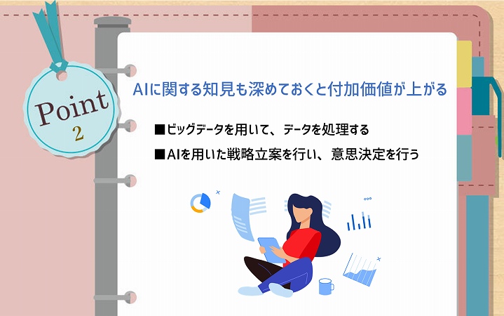 POINT2 AIに関する知見も深めておくと付加価値が上がる ■ビッグデータを用いて、データを処理する ■AIを用いた戦略立案を行い、意思決定を行う