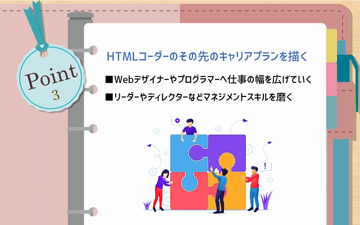 POINT3 HTMLコーダーのその先のキャリアプランを描く ■Webデザイナーやプログラマーへ仕事の幅を広げていく ■リーダーやディレクターなどマネジメントスキルを磨く