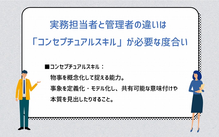 実務担当者と管理者の違いは「コンセプチュアルスキル」が必要な度合い。 ■コンセプチュアルスキル:物事を概念化して捉える能力。事象を定義化・モデル化し、共有可能な意味付けや本質を見出したりすること。
