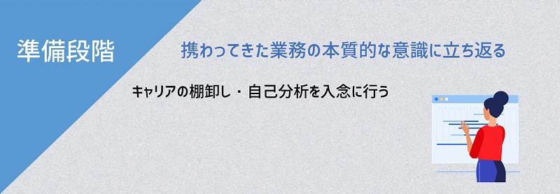 準備段階:携わってきた業務の本質的な意識に立ち返る。キャリアの棚卸し・自己分析を入念に行う