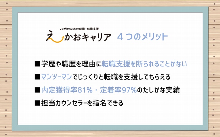 えーかおキャリアの4つのメリット。 ■学歴や職歴を理由に転職支援を断られることがない ■マンツーマンでじっくりと転職を支援してもらえる ■内定獲得率81%・定着率97%のたしかな実績 ■担当カウンセラーを指名できる