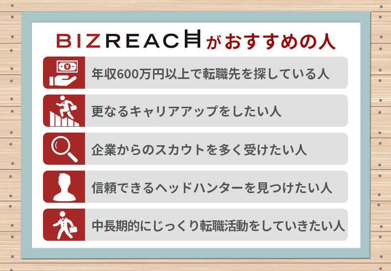 ビズリーチがおすすめの人 ■年収600万円以上で転職先を探している人 ■更なるキャリアアップをしたい人 ■企業からのスカウトを多く受けたい人 ■信頼できるヘッドハンターを見つけたい人 ■中長期的にじっくり転職活動をしていきたい人