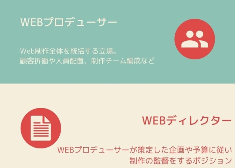 Webプロデューサー:Web制作全体を統括する立場。顧客折衝や人員配置、制作チーム編成など。 Webディレクター:Webプロデューサーが策定した企画や予算に従い、制作の監督をするポジション。