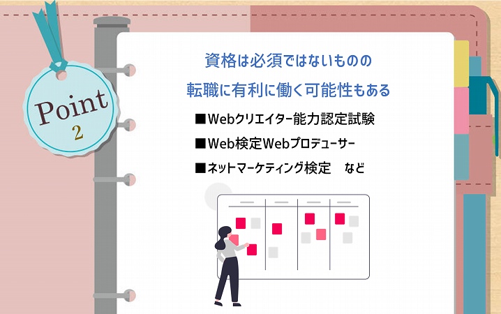 POINT2 資格は必須ではないものの転職に有利に働く可能性もある ■Webクリエイター能力認定試験 ■Web検定Webプロデューサー ■ネットマーケティング検定 など
