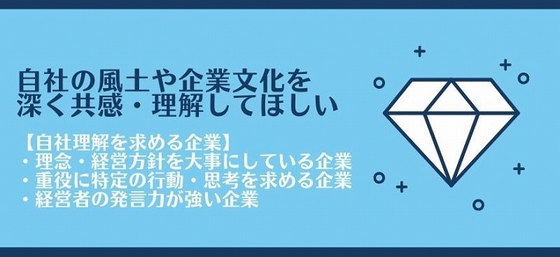 自社の風土や企業文化を深く共感・理解してほしい 【自社理解を求める企業】■理念・経営方針を大事にしている企業 ■重役に特定の行動・思考を求める企業 ■経営者の発信力が強い企業