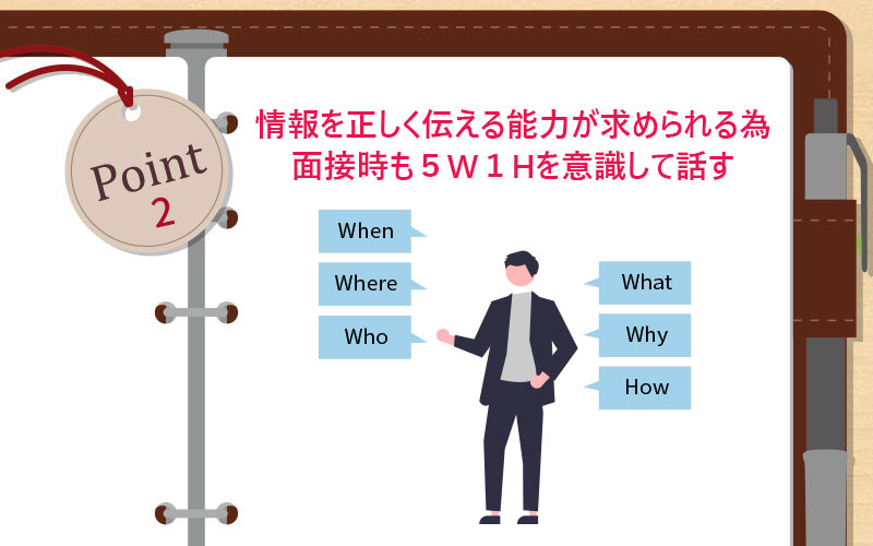 情報を正しく伝える能力が求められる為面接時も5W1Hを意識して話す