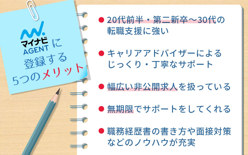 マイナビエージェントに登録する5つのメリット。 ■20代前半・第二新卒~30代の転職支援に強い ■キャリアアドバイザーによるじっくり・丁寧なサポート ■幅広い非公開求人を扱っている ■無期限でサポートしてくれる ■職務経歴書の書き方や面接対策などのノウハウが充実