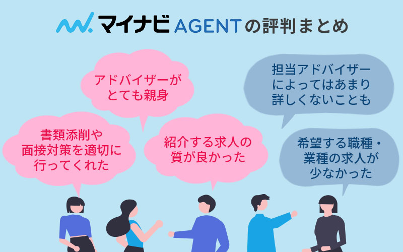 ■マイナビエージェントの評判まとめ 「書類添削や面接対策を適切に行ってくれた」「アドバイザーがとても親身」「紹介する求人の質が良かった」「担当アドバイザーによってはあまり詳しくないことも」「希望する職種・業種の求人が少なかった」