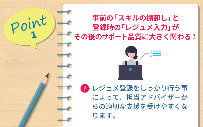 POINT1 事前の「スキルの棚卸し」と登録時の「レジュメ入力」がその後のサポート品質に大きく関わる! ■レジュメ登録をしっかり行う事によって、担当エージェントからの適切な支援を受けやすくなります。