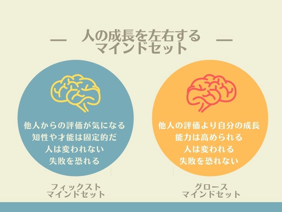 人の成長を左右するマインドセット。フィックスト・マインドセット。グロース・マインドセット