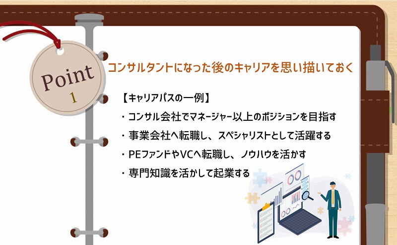 #POINT1 コンサルタントになった後のキャリアを思い描いておく 【キャリアパスの一例】 ・コンサルティングファームでマネージャー以上のポジションを目指す ・事業会社へ転職し、スペシャリストとして活躍する ・PEファンドやVCへ転職し、ノウハウを活かす ・専門知識を活かして起業する