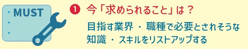 ① 今「求められること」は?(MUST)