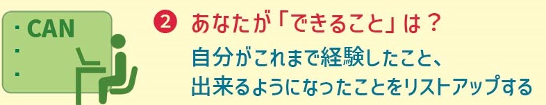 ② あなたが「できること」は?(CAN)