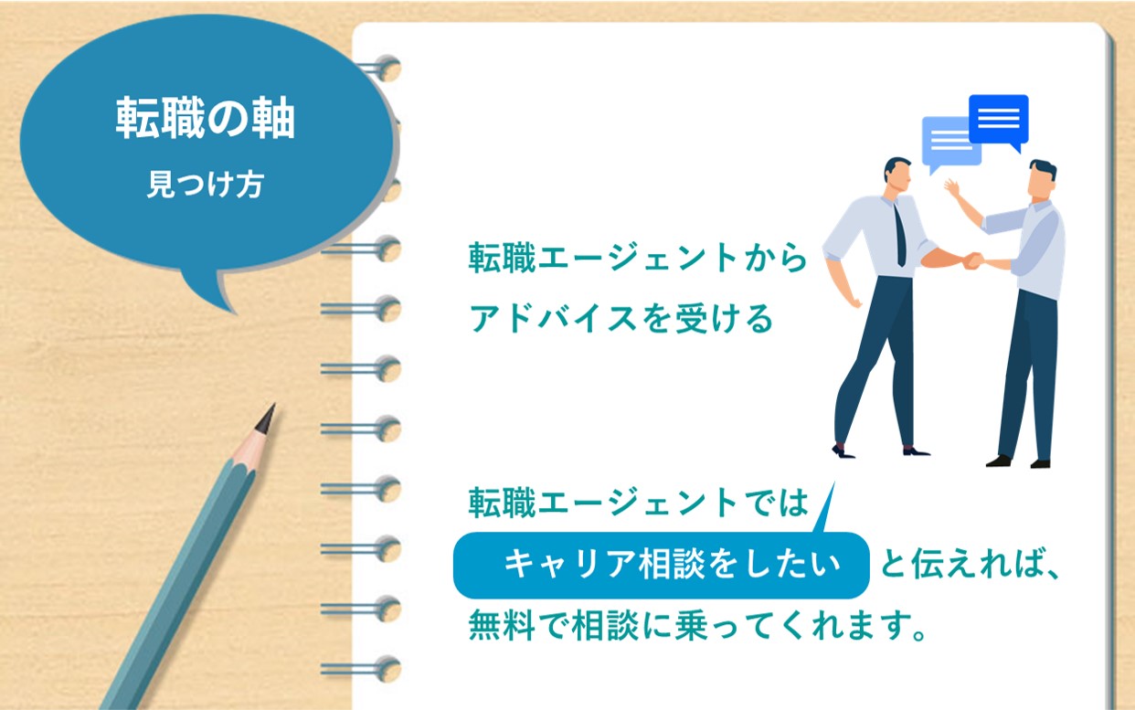 転職エージェントからアドバイスを受ける 転職エージェントではキャリア相談をしたい と伝えれば、無料で相談に乗ってくれます。