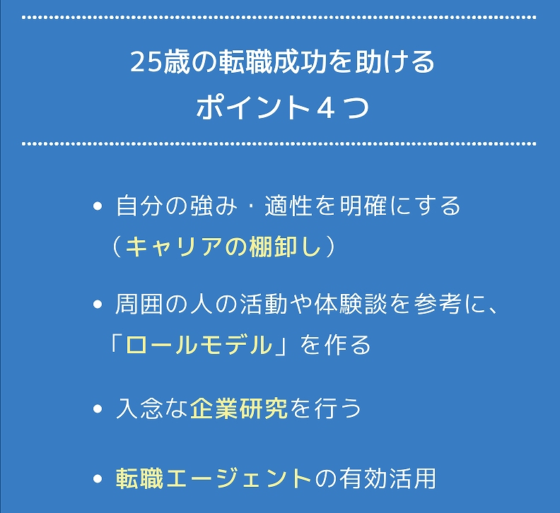 25歳の転職成功を助ける
ポイント4つ ●自分の強み・適性を明確にする(キャリアの棚卸し) ●周囲の人の活動や体験談を参考に、「ロールモデル」を作る ●入念な企業研究を行う ●転職エージェントの有効活用