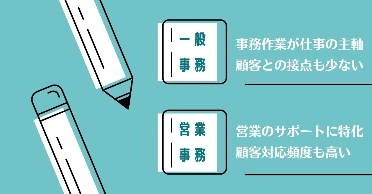 一般事務:事務作業が仕事の主軸。顧客との接点も少ない。 営業事務:営業のサポートに特化。顧客対応頻度も高い。