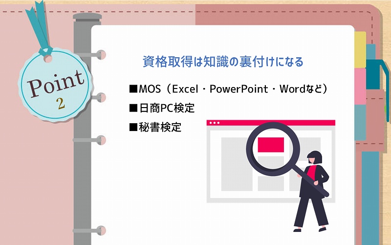 POINT2 資格取得は知識の裏付けになる ■MOS(Excel・PowerPoint・Wordなど) ■日商PC検定 ■秘書検定