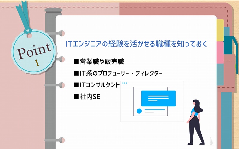 POINT1 ITエンジニアの経験を活かせる職種を知っておく ■営業職や販売職 ■IT系のプロデューサー・ディレクター ■ITコンサルタント ■社内SE