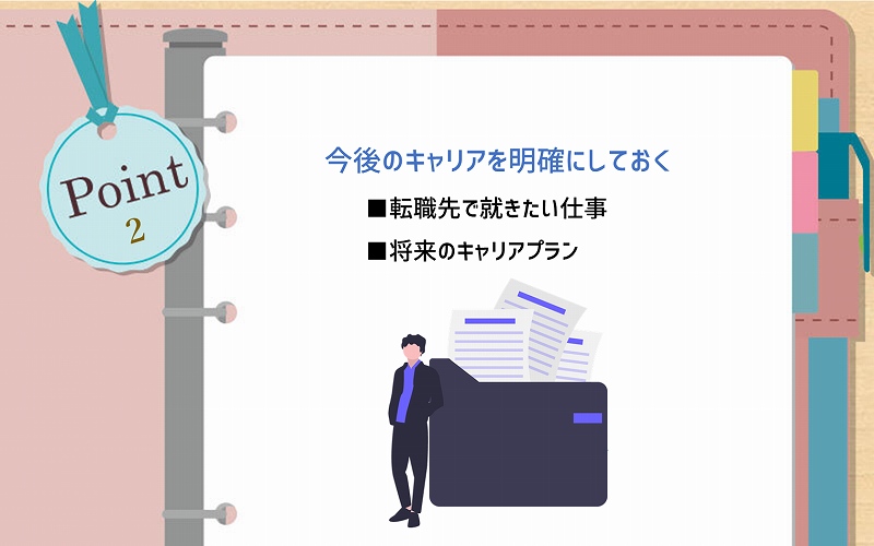 POINT2 今後のキャリアを明確にしておく ■転職先で就きたい仕事 ■将来のキャリアプラン