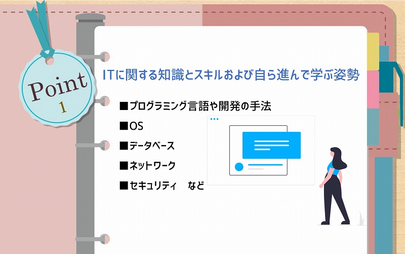 ITに関する知識とスキルおよび自ら進んで学ぶ姿勢:■プログラミング言語や開発の手法 ■OS ■データベース ■ネットワーク ■セキュリティ など