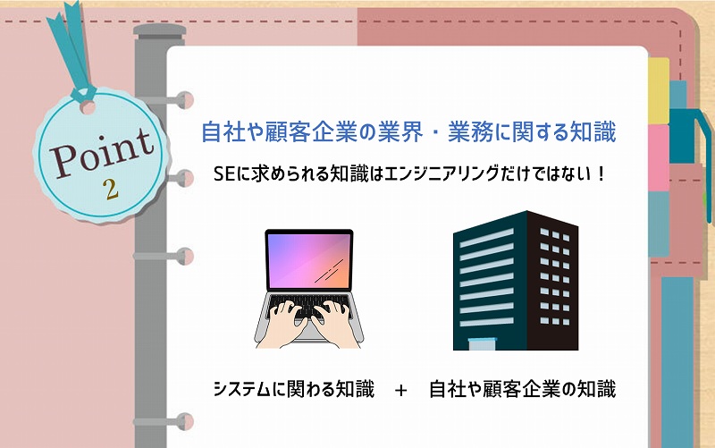 自社や顧客企業の業界・業務に関する知識:SEに求められる知識はエンジニアリングだけではない! システムに関わる知識 + 自社や顧客企業の知識