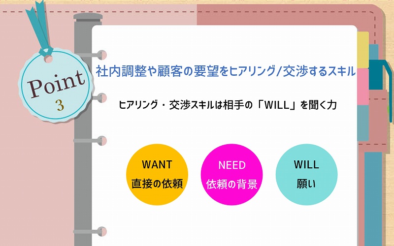 社内調整や顧客の要望をヒアリング/交渉するスキル:ヒアリング・交渉スキルは相手の「WILL」を聞く力