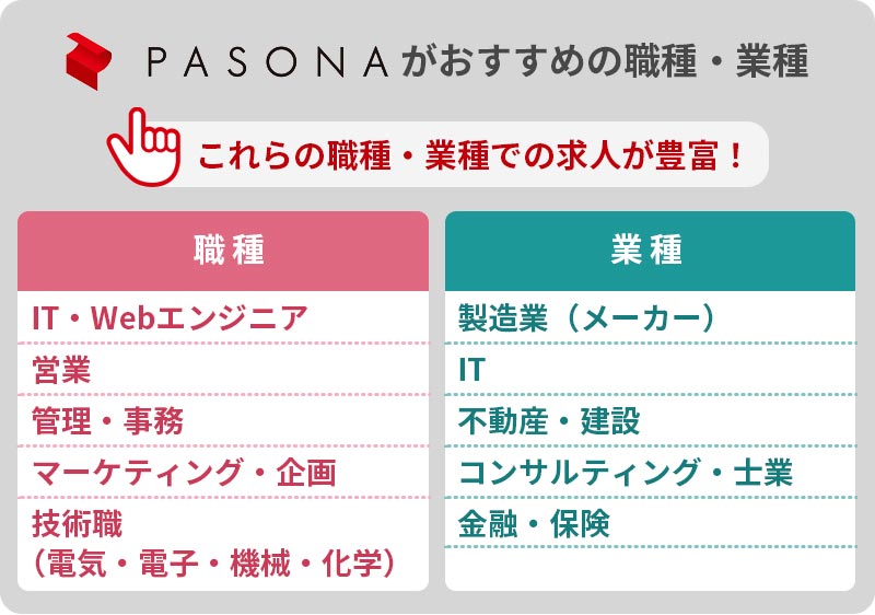 パソナキャリアの評判 口コミは 特徴とメリット デメリット おすすめの人を紹介