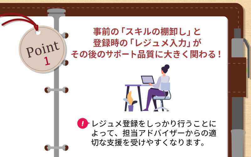 POINT1 事前の「スキルの棚卸し」と登録時の「レジュメ入力」がその後のサポート品質に大きく関わる! ■レジュメ登録をしっかり行う事によって、担当アドバイザーからの適切な支援を受けやすくなります。