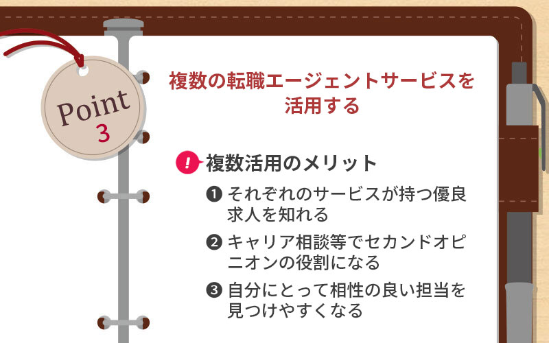 POINT3 複数の転職エージェントサービスを活用する ■複数活用のメリット:①それぞれのサービスが持つ優良求人を知れる ②キャリア相談などでセカンドオピニオンの役割になる ③自分にとって相性の良い担当を見つけやすくなる