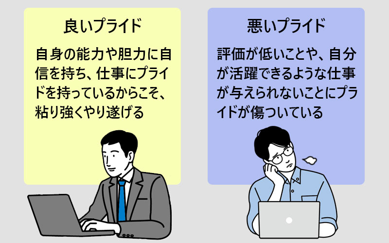 良いプライドと悪いプライド