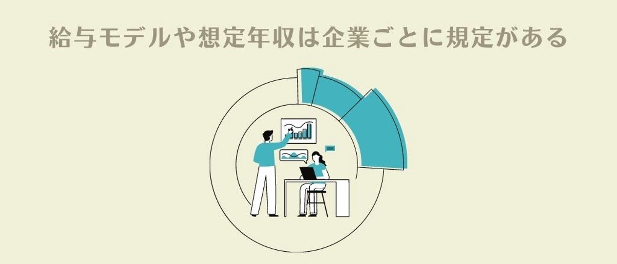 給与モデルや想定年収は企業ごとに規定がある