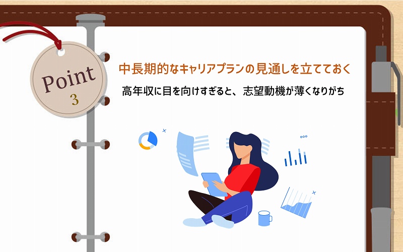 POINT3 中長期的なキャリアプランの見通しを立てておく:高年収に目を向けすぎると、志望動機が薄くなりがち