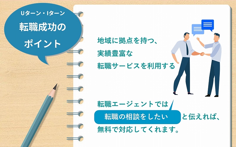 Uターン・Iターン転職成功のポイント 地域に拠点を持つ、実績豊富な転職サービスを利用する 転職エージェントでは転職の相談をしたいと伝えれば、無料で対応してくれます。