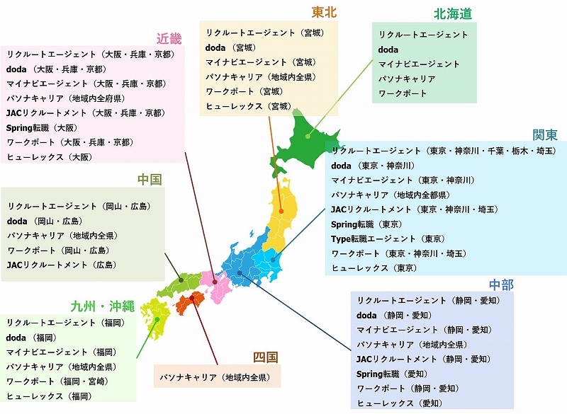 全国に拠点を持つ転職エージェント