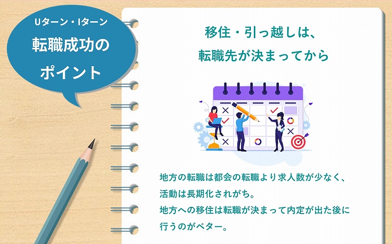 Uターン・Iターン転職成功のポイント 移住・引っ越しは、転職先が決まってから 地方の転職は都会の転職より求人数が少なく、活動は長期化されがち。地方への移住は転職が決まって内定が出た後に行うのがベター。