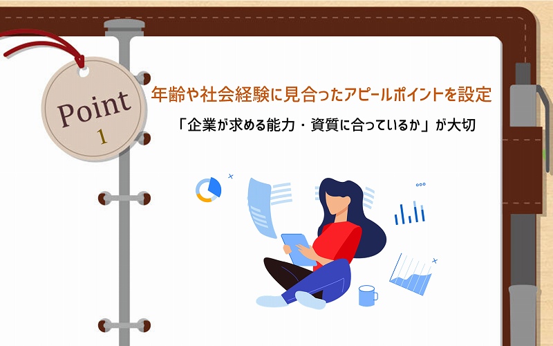 POINT1 年齢や社会経験に見合ったアピールポイントを設定:「企業が求める能力・資質に合っているか」が大切