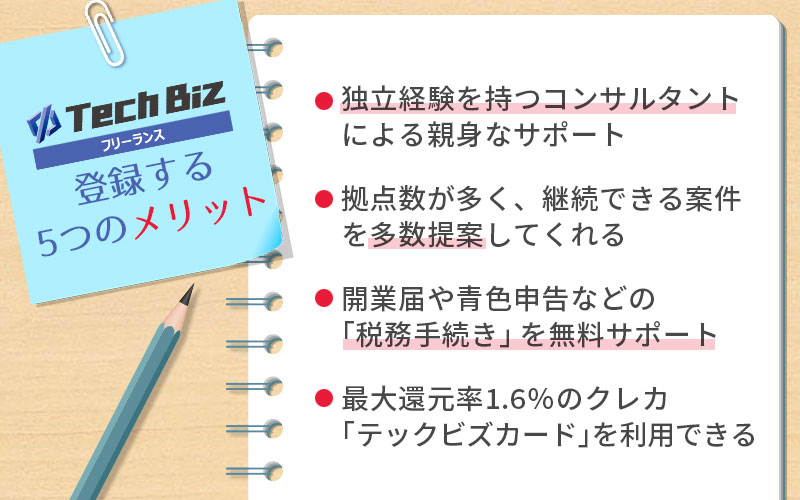 テックビズフリーランスに登録する4つのメリット。 ■独立経験を持つコンサルタントによる親身なサポート ■拠点数が多く、継続できる案件を多数提案してくれる ■開業届や青色申告などの「税務手続き」を無料サポート ■最大還元率1.6%のクレカ「テックビズカード」を利用できる
