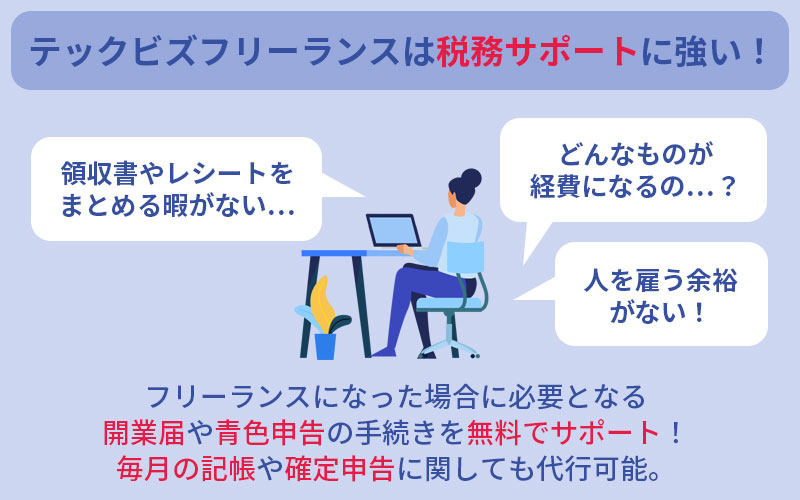 テックビズフリーランスは税務サポートに強い:フリーランスになった場合に必要となる開業届や青色申告の手続きを無料でサポート!毎月の記帳や確定申告に関しても代行可能。