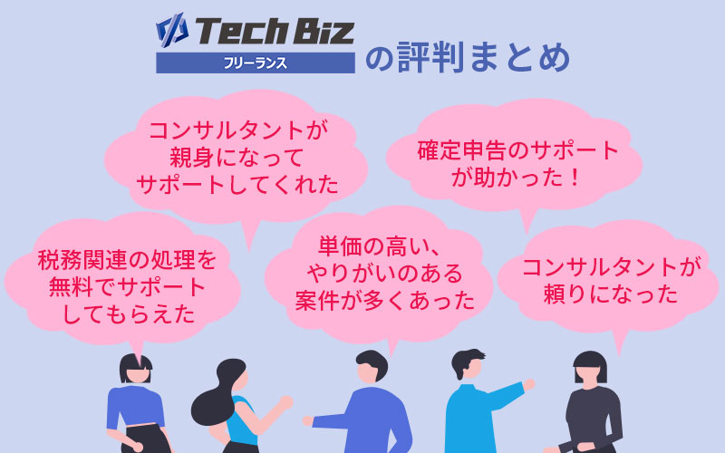 テックビズフリーランスの評判まとめ:「税務関連の処理を無料でサポートしてもらえた」「コンサルタントが親身になってサポートしてくれた」「単価の高い、やりがいのある案件が多くあった」「確定申告のサポートが助かった!」「コンサルタントが頼りになった」