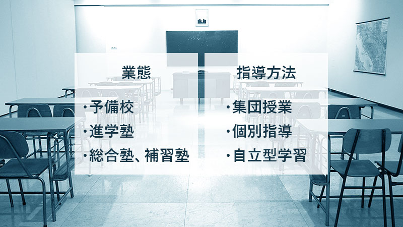 塾講師の業態と指導方法
