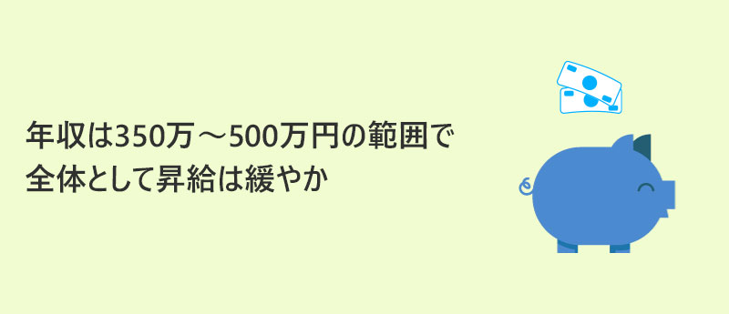年収は350万〜500万円の範囲で全体として昇給は緩やか