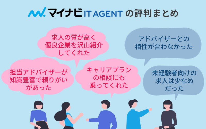 ■マイナビITエージェントの評判まとめ 「担当アドバイザーが知識豊富で頼りがいがあった」「求人の質が高く優良企業を沢山紹介してくれた」「キャリアプランの相談にも乗ってくれた」「アドバイザーとの相性が合わなかった」「未経験者向けの求人は少なめだった」