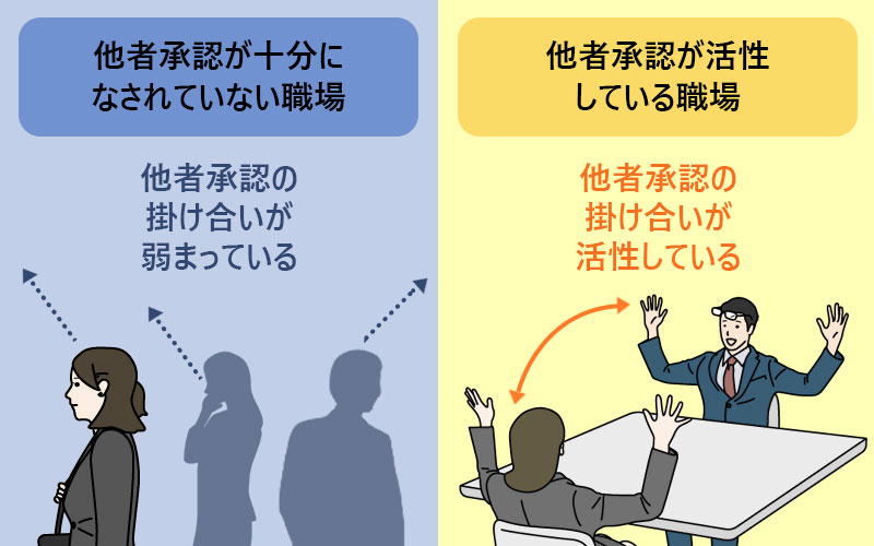 自分より優秀な人 できる人を見ると 自信をなくしてしまう という方が意識したいポイント３つ