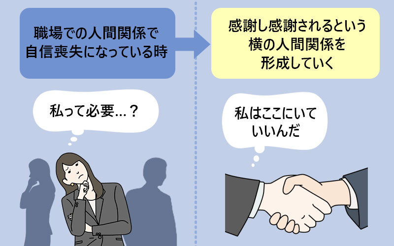 職場での人間関係で自信喪失になっている時は感謝し感謝されるという横の人間関係を形成していく