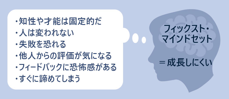 フィックスト・マインドセット