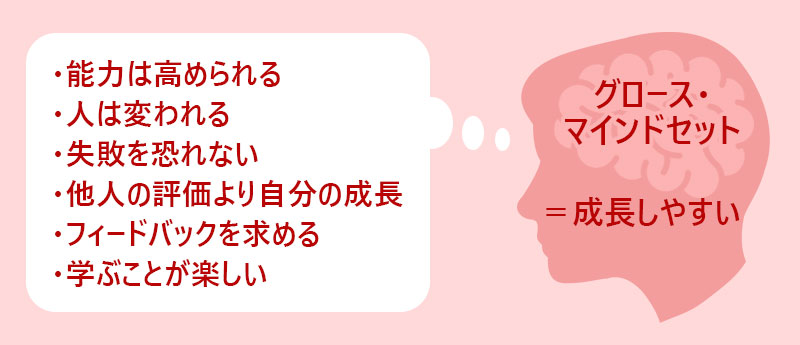 グロース・マインドセット